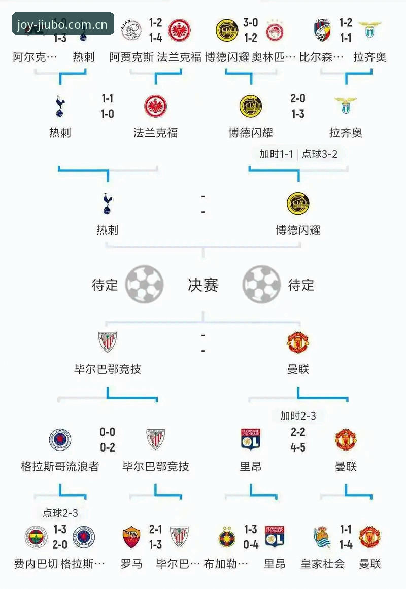 九博体育平台欧联杯决赛复盘教程：从九博娱乐进不去使用指南看维拉3-0弗赖堡夺冠节点